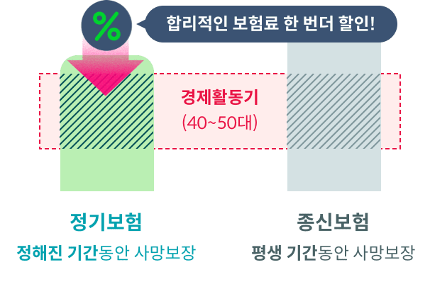 합리적인 보험료 한 번 더 할인!