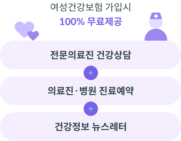 여성건강보험 가입시 100% 무료 제공 : 전문의료진 건강상담+의료진 병원 진료 예약+건강정보 뉴스레터
